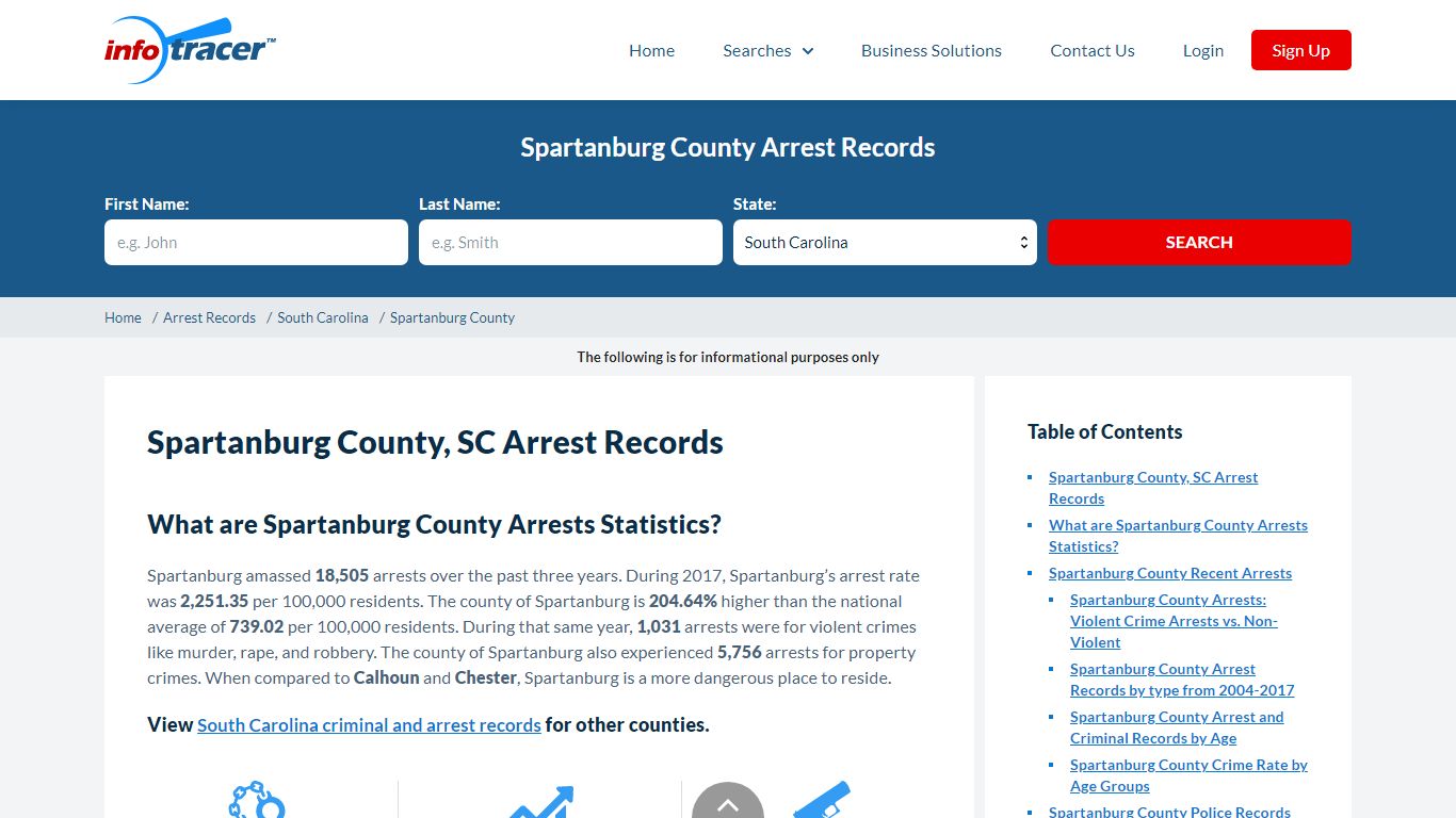 Spartanburg County, SC Mugshots, Arrests & Jail Records - InfoTracer